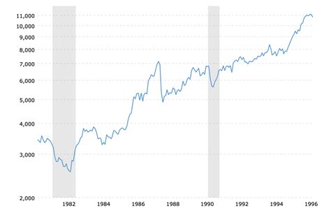 dow-jones-100-year-historical-chart-2024-01-05-macrotrends – eHack by ...