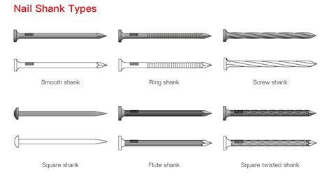 Galvanized Steel 30d Common Nails - KYA FASTENERS