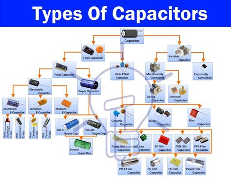 What is a Rectifier? Types of Rectifiers and their Operation ...