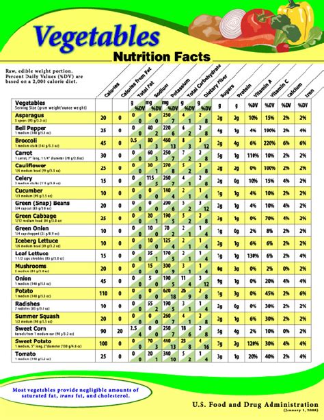 6 Best Images of Printable Vegetable Calorie Chart - Food Nutrition ...