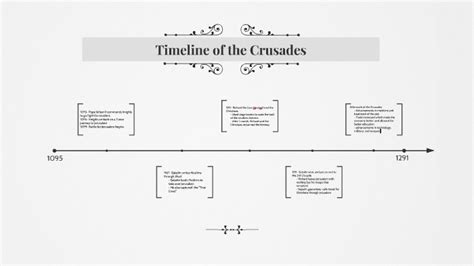 Timeline of the Crusades by Adam Eichorst on Prezi