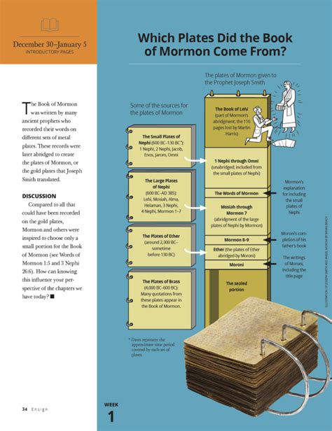 Which Plates Did the Book of Mormon Come From? | Book of mormon ...