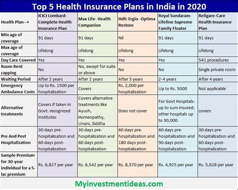 10 Best Life Insurance Plans For Women In India