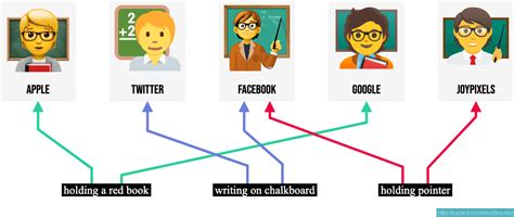 🧑‍🏫 Teacher emojis 🧑🏻‍🏫🧑🏼‍🏫🧑🏽‍🏫🧑🏾‍🏫🧑🏿‍🏫👨‍🏫👩‍🏫