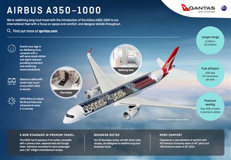 Cabin Decoded: Inside Qantas’ Project Sunrise Airbus A350-1000ULRs