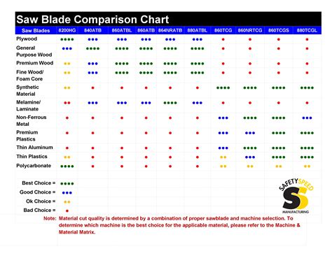 Blade Comparison Chart