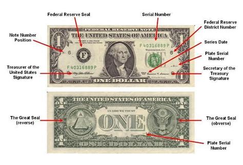 u.s. one dollar bill | Decoding a United States One Dollar Bill | One ...