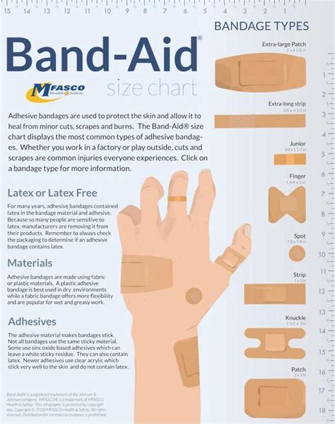 Types of Adhesive Bandages (First time posting here)! | Band aid, First ...