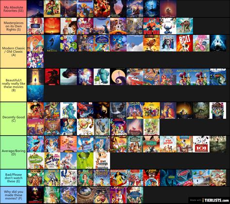 Every Disney Animated Movie I Watched Ranked Tier List - TierLists.com