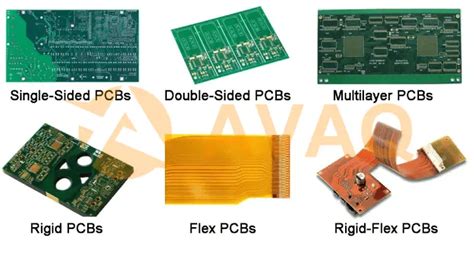 Difference between PCB and Integrated Circuit (FAQs) - Avaq