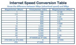 What Speed Internet Do I Need? Good Internet Speed