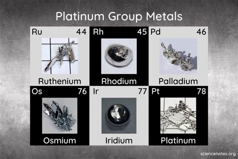 What Are Platinum Group Metals or PGMs?