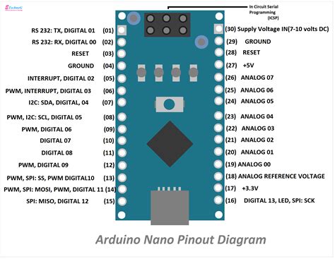 Arduino Nano Pinout Diagram and Specifications - ETechnoG