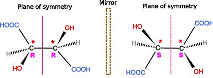 Meso Compounds: Explanation and Examples - PSIBERG