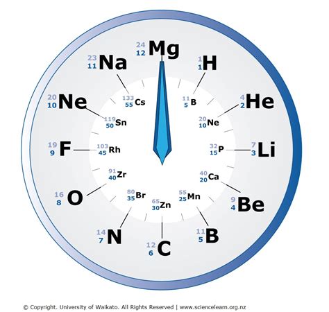 Atomic clock — Science Learning Hub