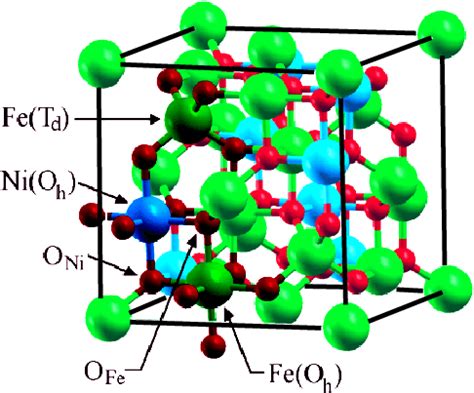 Schematic representation of nickel ferrite structure. | Download ...