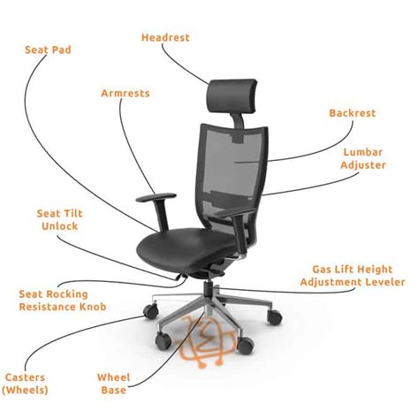 Office Chair Replacement Parts Guide | ChairPickr