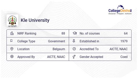 Kle University - 2023 Admission, Fees, Courses, Ranking, Placement