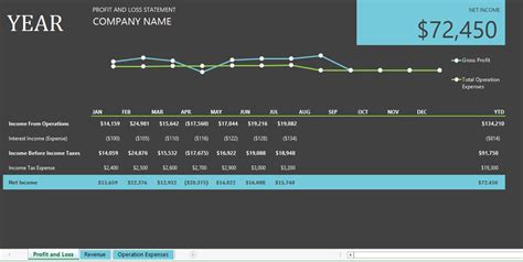 Profit And Loss Graph Template | Images and Photos finder