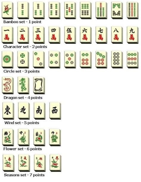 How to score high in microsoft mahjong - parentreqop