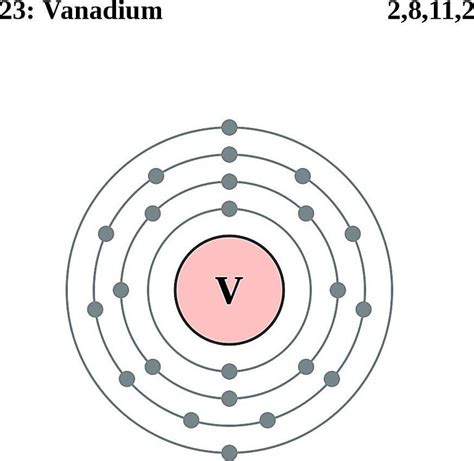 Vanadium Facts, Symbol, Discovery, Properties, Uses