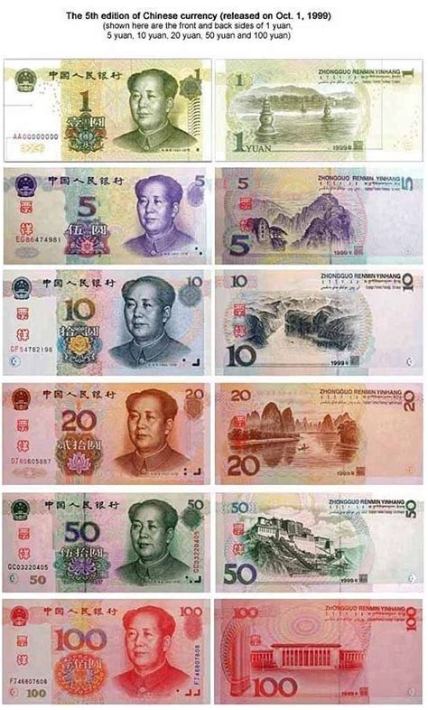 Pin by Vishwa Kumar on Universe | Banknotes design, Chinese currency ...