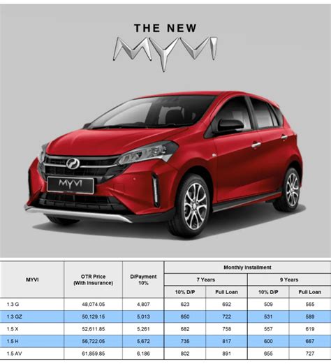 All-New Perodua Myvi 2023: A Game-Changer in the Automotive Industry