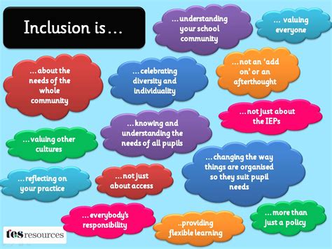 Simple Overview of Inclusion | Teaching Resources | Inclusion classroom ...