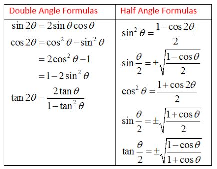 Double Angle Identities - Trigonometry | Socratic