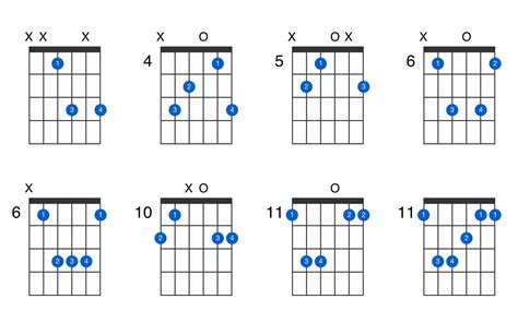 Guitar Chords E Flat