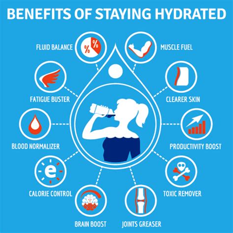 The Importance of Hydration - Safecare Medical Center