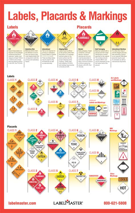 The Importance of Labeling Hazardous Materials – ADR Licence