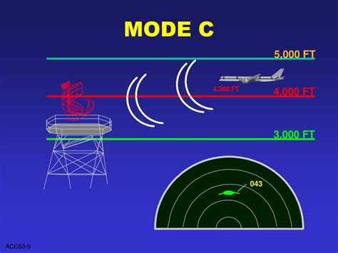 Transponder Modes Trig tt22 transponder (ads-b capable*) - pekedab