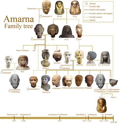 amarna_family_tree_by_123guus-d8354pn.png (1024×1054) | Ancient African ...