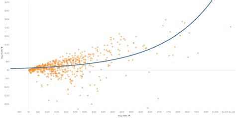 The 5 Different Trend Lines Explained - The Data School Down Under