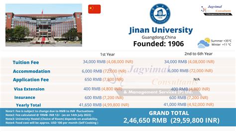 Jinan University, MBBS Fees 2023, Admission, Ranking, Scholarship