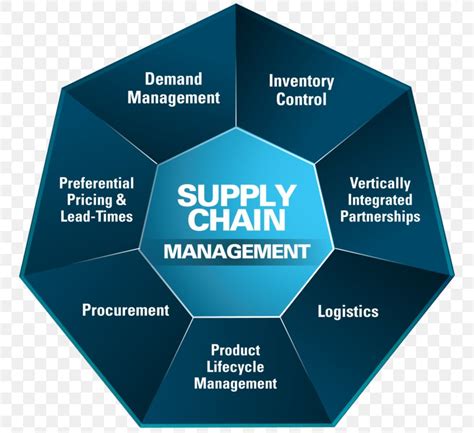 Free Supply Chain Management Software: Strengthen Your Business with ...