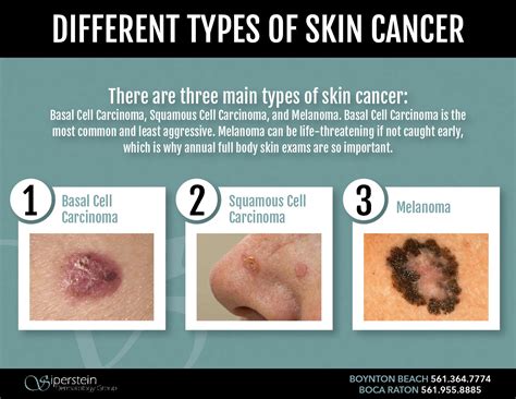 Why And How Skin Cancer Screening Can Save Your Life