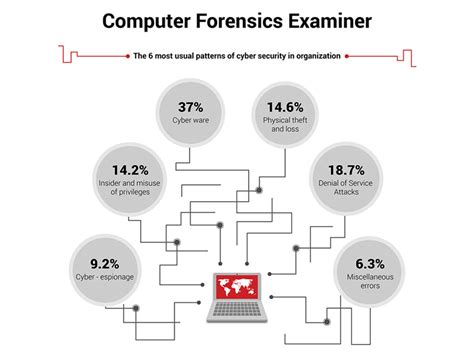 Computer Forensics Trainings – PolyD Academy