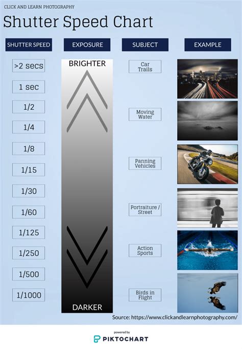 Shutter speed chart – Artofit