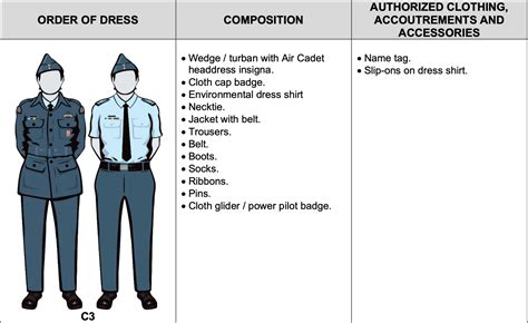 Uniform resources