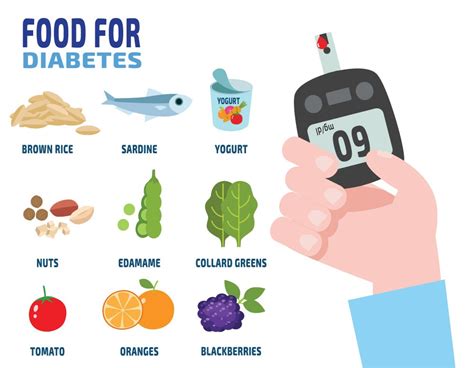 List of Drinks & Foods to Avoid in Diabetes | Bad Food For Diabetes