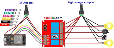 ESP32 - 4-Channel Relay Module | ESP32 Tutorial