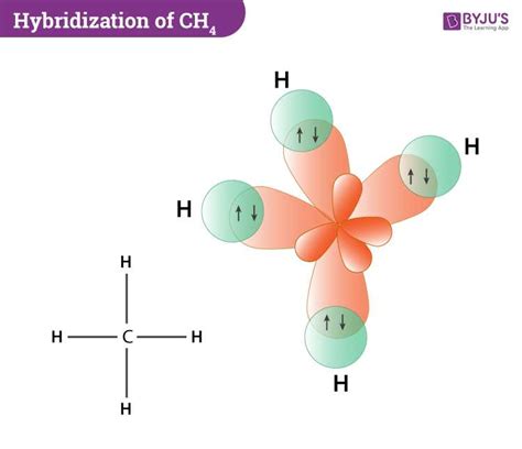 The Molecular Orbital Diagram of CH4: Unraveling the Bonding in Methane