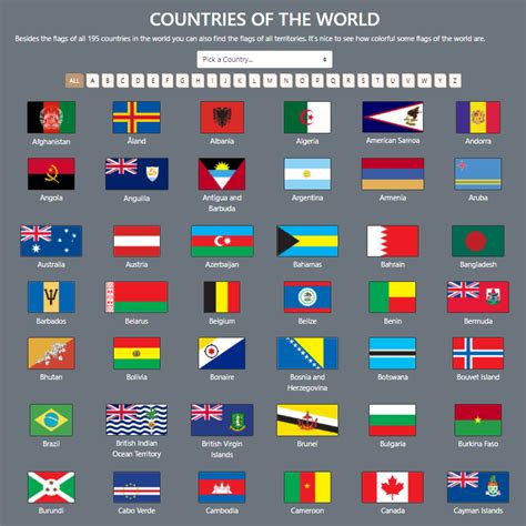 Countries in the World starting with the letter V - MakeCoinsRoll.com