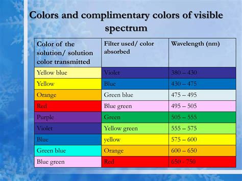 Colorimetry | PPT