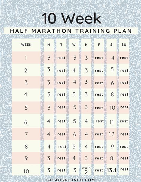 10 Week Half Marathon Training Plan