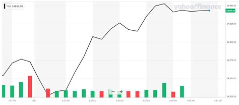 Dow Slogs Sideways as Covid-19 Hits Devastating Double Milestone