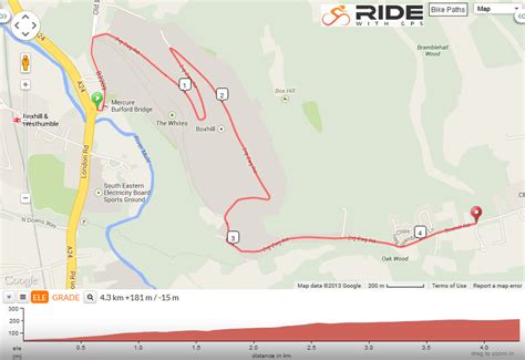 Box Hill Cycling: Gradient, Elevation and Length of the Surrey Alpe ...