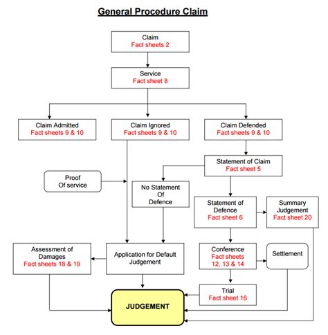 Guide: Australian High Court | Judge Your Lawyer